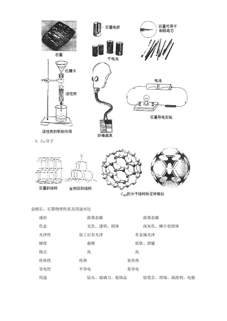 初三化学第六单元碳和碳的氧化物知识精讲 人教实验版 试题_第2页