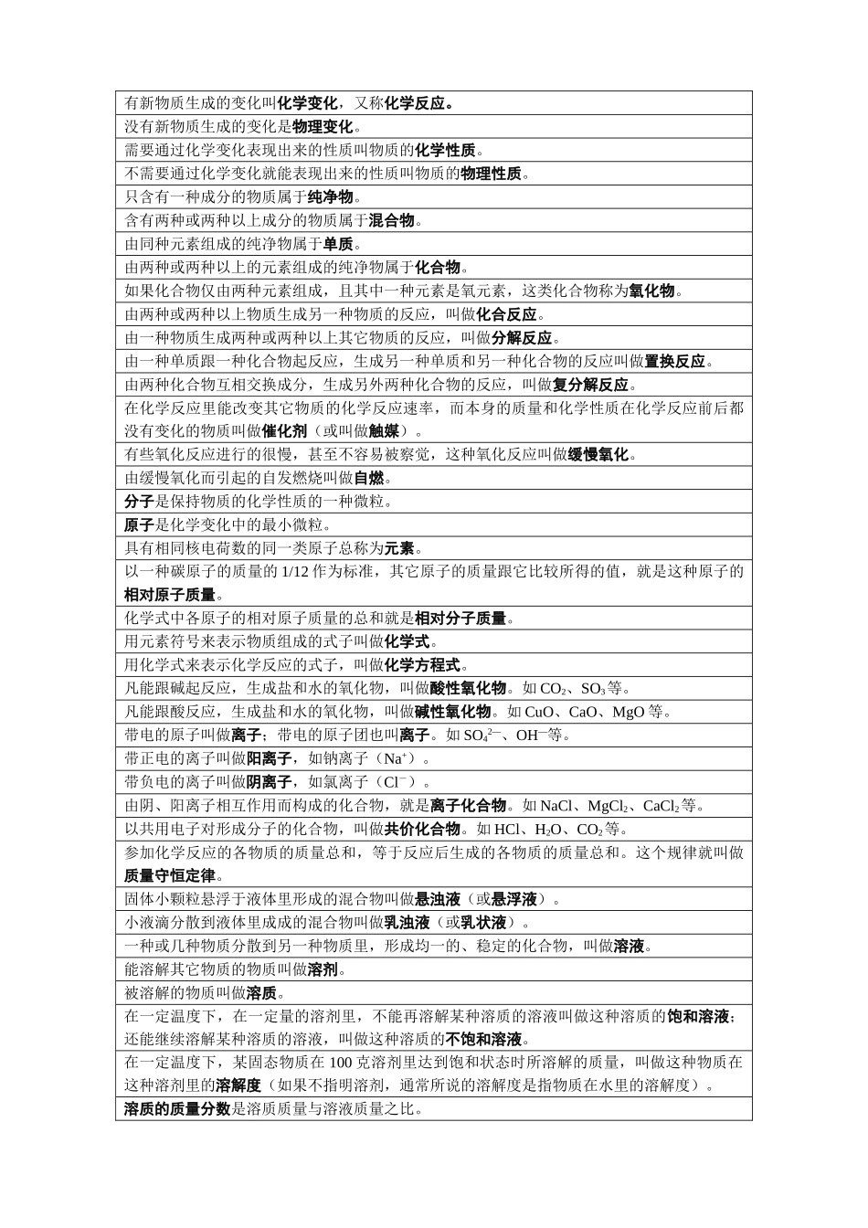 化学复习资料(总结与精选习题) 试题_第2页