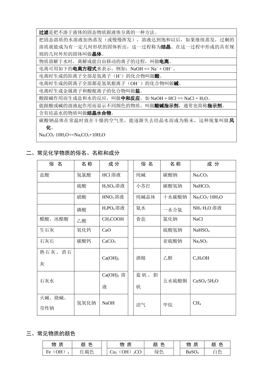 化学复习资料(总结与精选习题) 试题_第3页