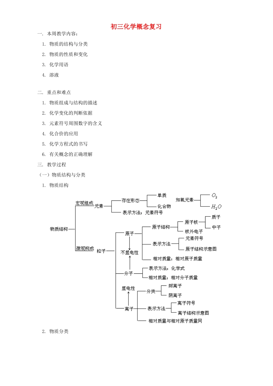 初三化学概念复习 人教版 试题_第1页