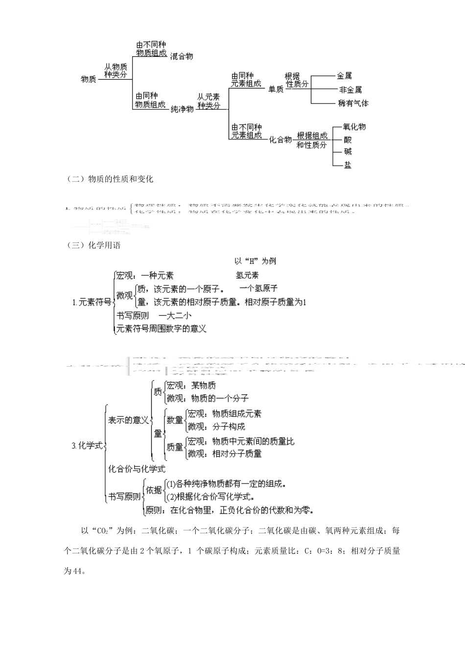 初三化学概念复习 人教版 试题_第2页