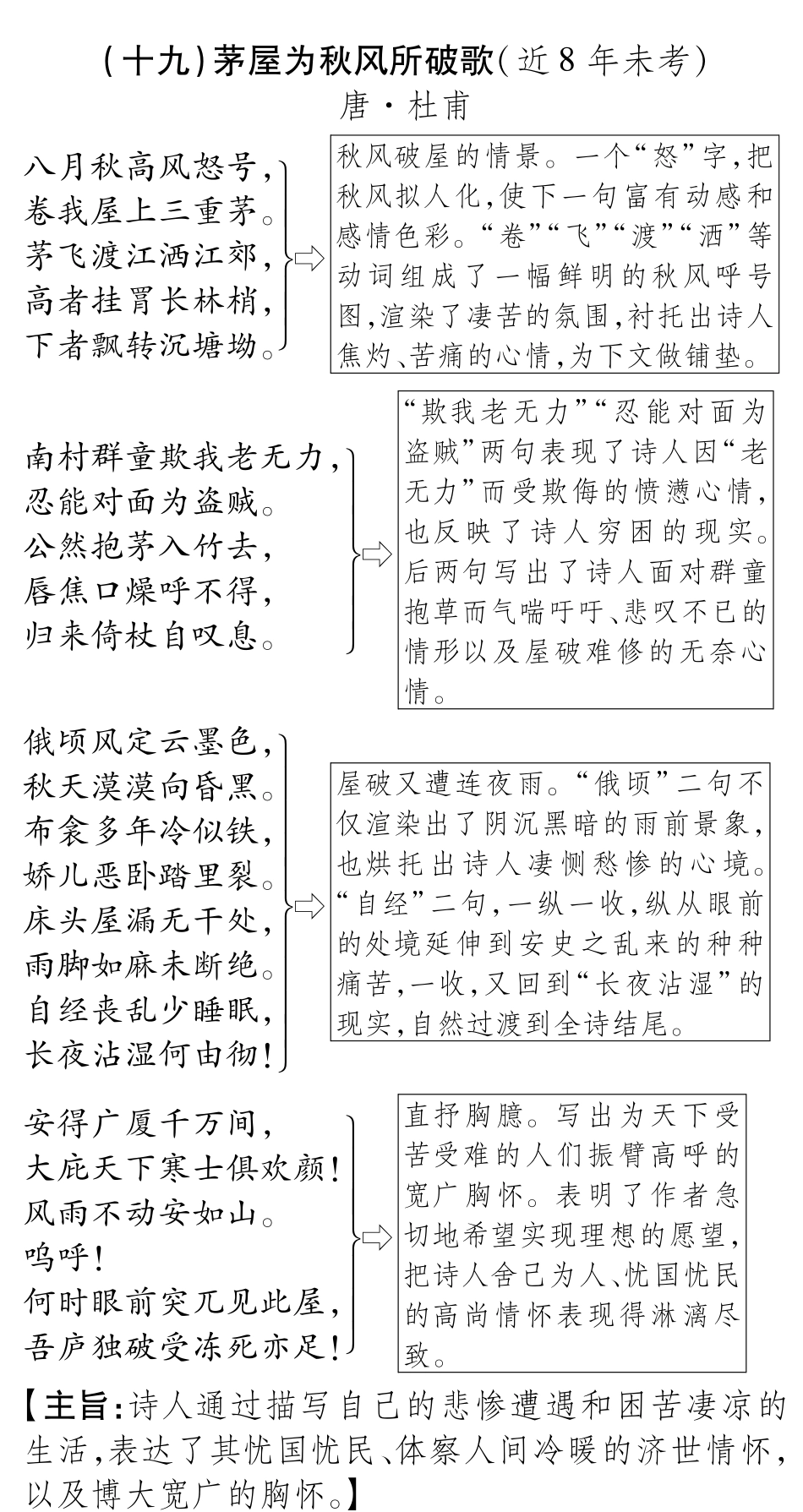中考语文总复习 八下 茅屋为秋风所破歌备考满分挑战(pdf) 苏教版试卷_第1页