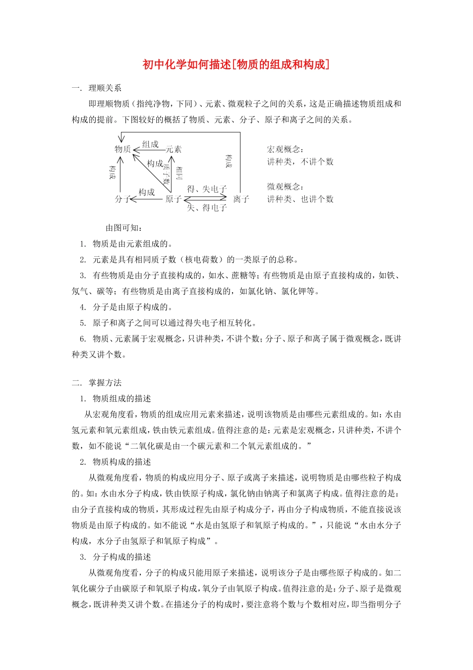 初中化学如何描述[物质的组成和构成]专题辅导 试题_第1页