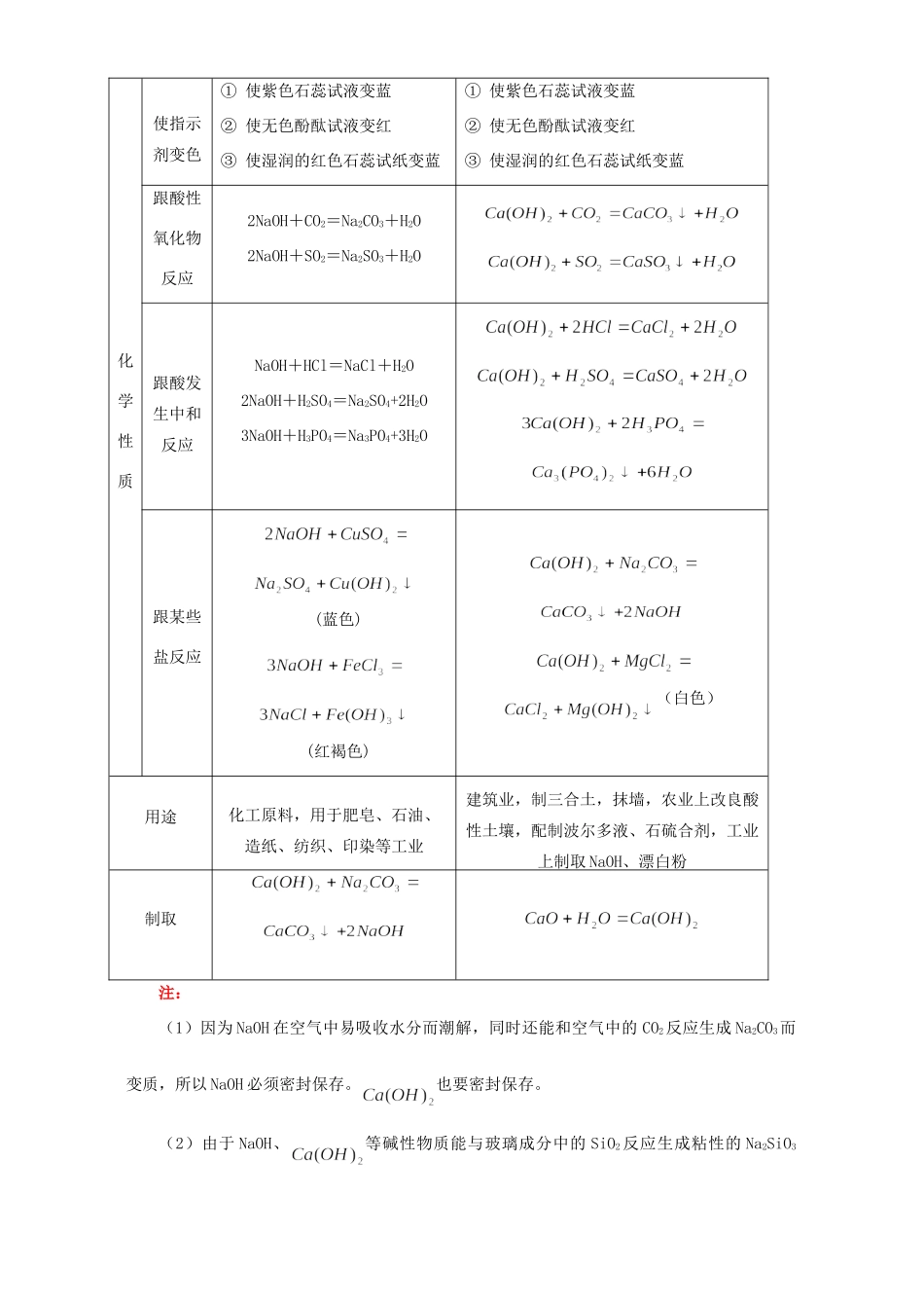 九年级化学常见的碱及碱的通性、常见的盐及盐的性质知识精讲 人教四年制版试卷_第2页