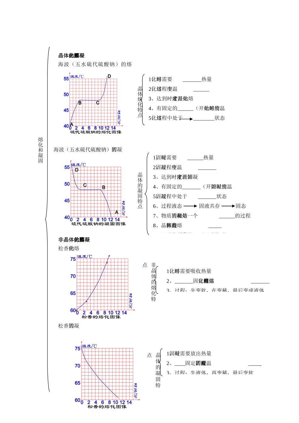 北京市中考物理总复习 专题8 热现象知识点1(无答案) 试题_第2页