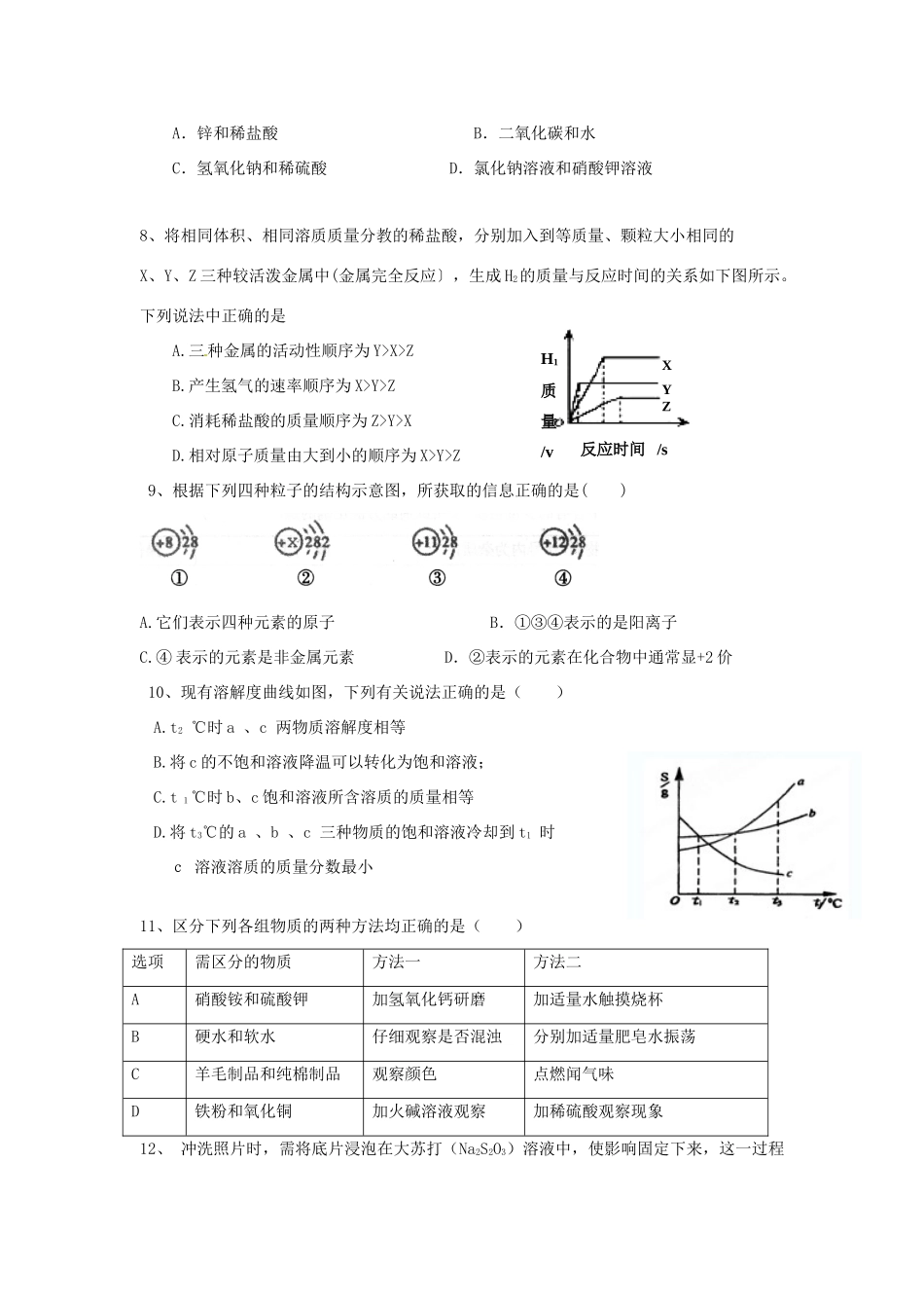 初中化学学业水平模拟考试试题8(无答案) 新人教版 试题_第2页