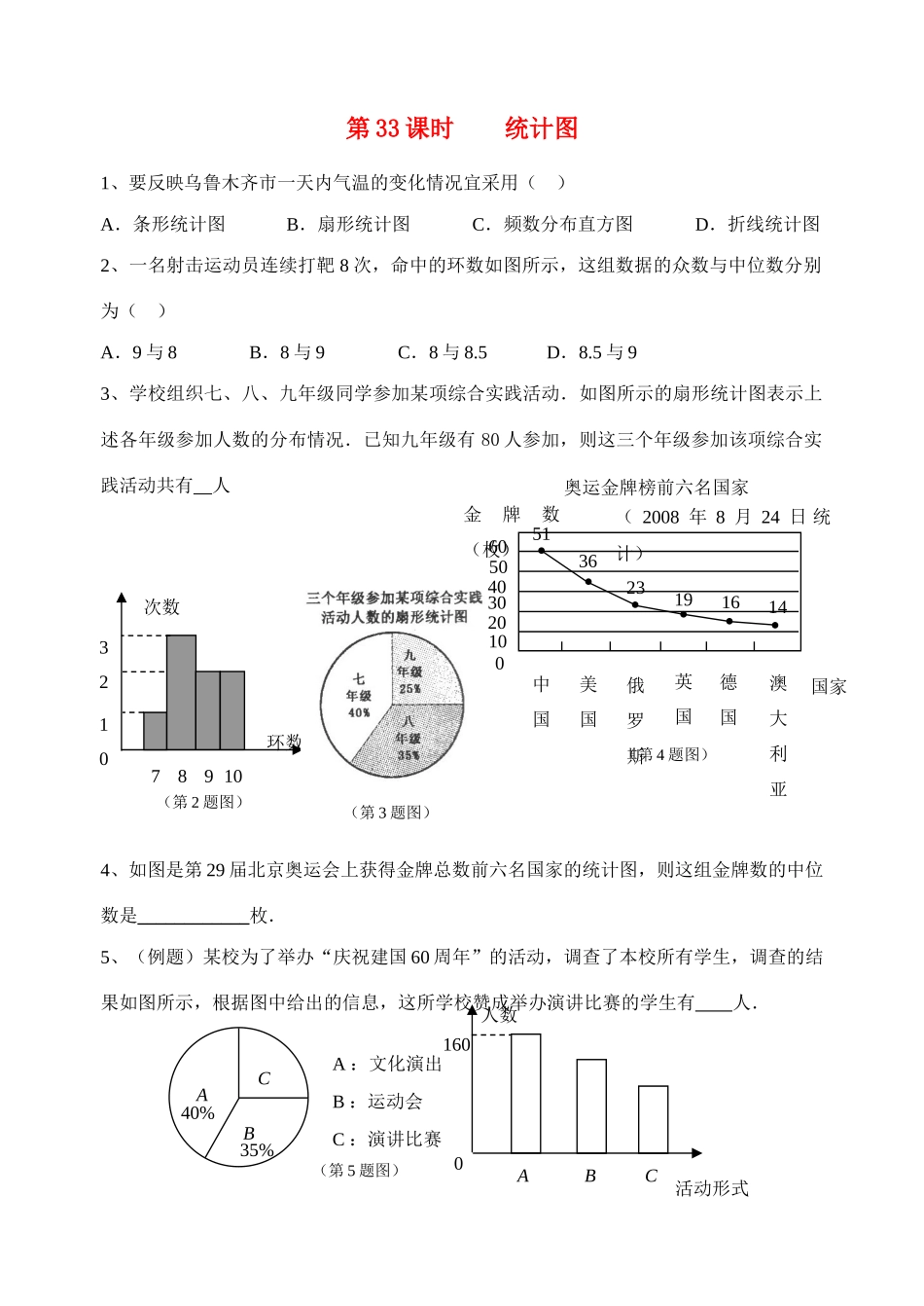 初中数学同步复习指导用书 第33课时统计图 苏教版 试题_第1页