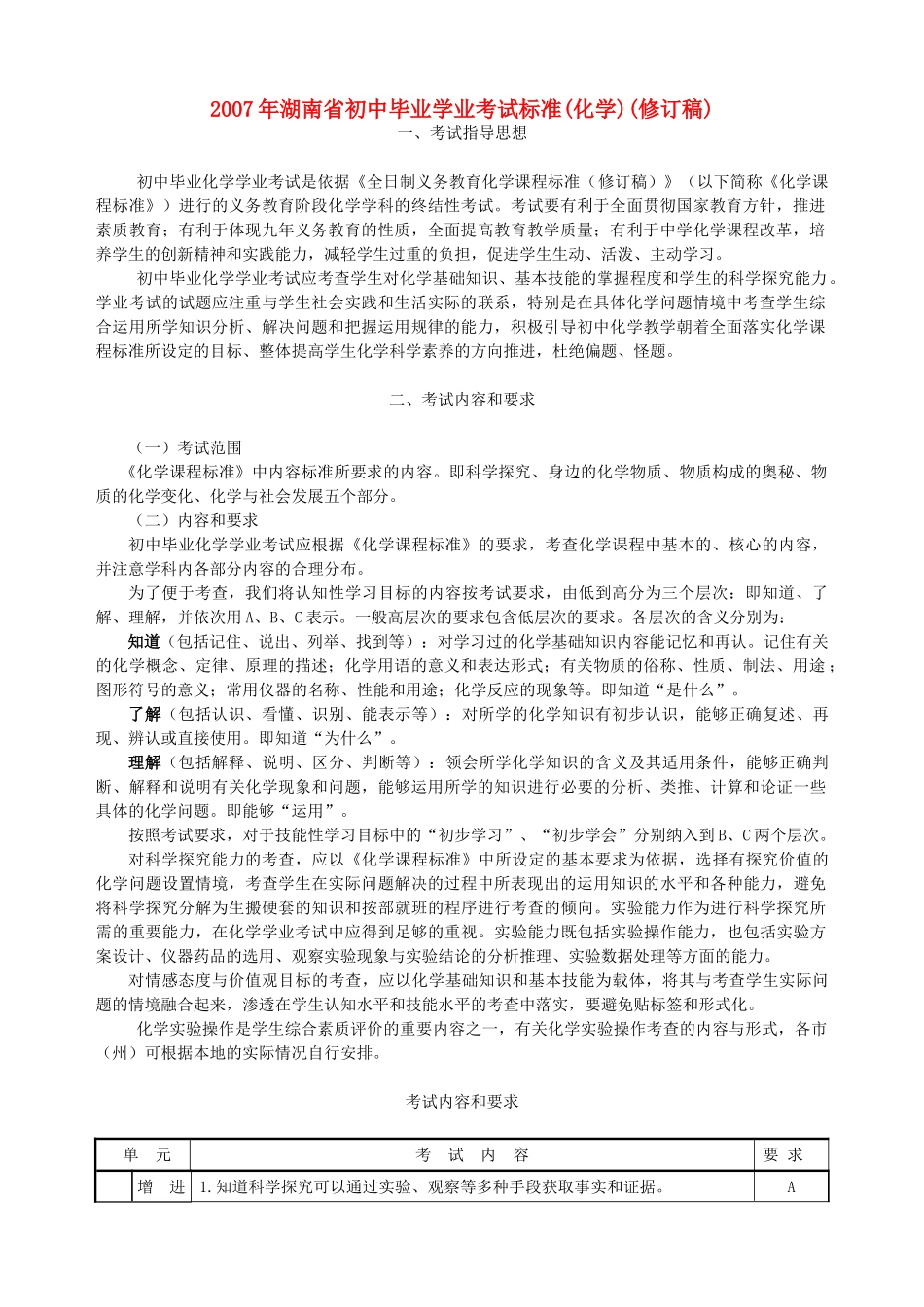 初中毕业学业考试标准化学修订稿 试题_第1页