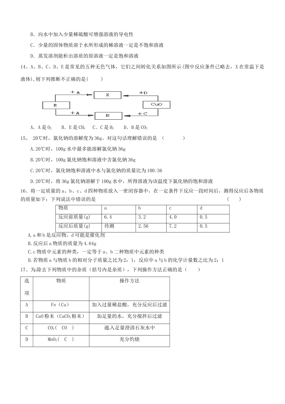 九年级化学下学期摸底试卷 新人教版试卷_第3页