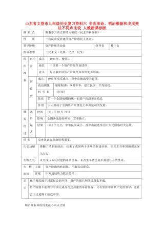 九年级历史复习资料六 辛亥革命、明治维新和戊戌变法不同点比较 人教新课标版试卷
