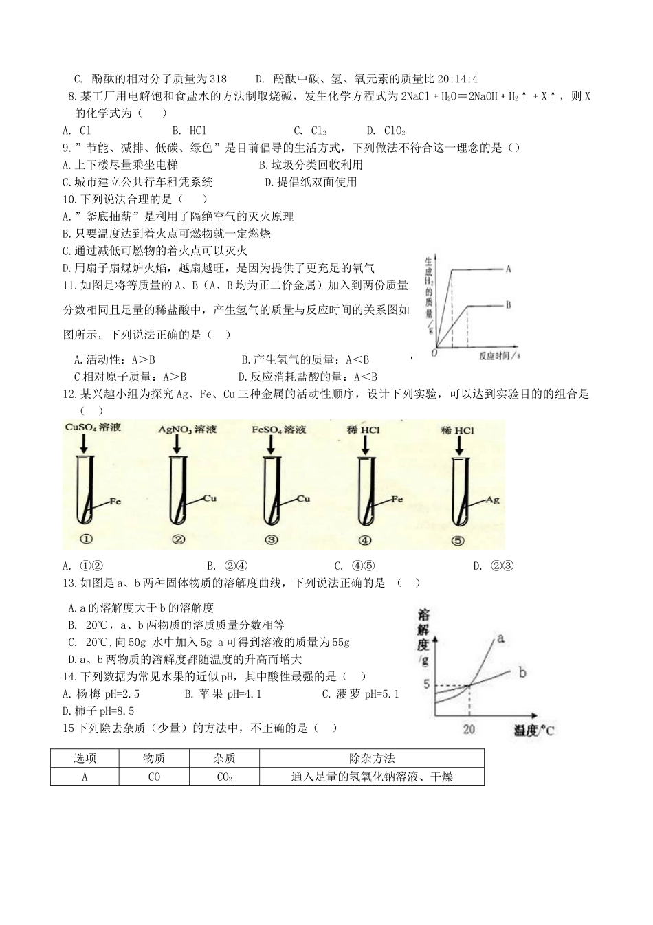 初中化学学业水平模拟试题(二)(无答案) 试题_第2页