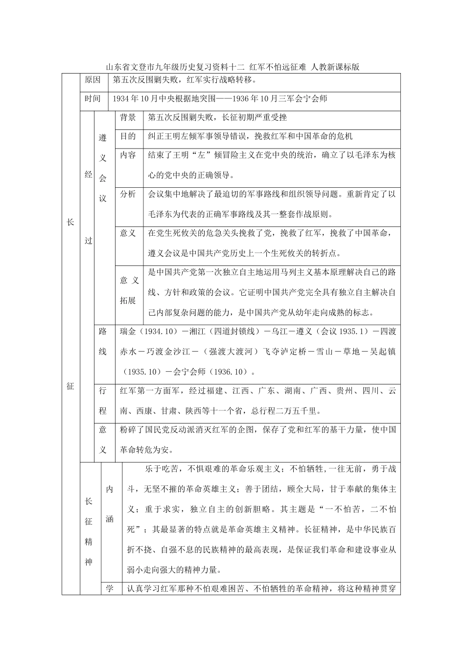 九年级历史复习资料十二 红军不怕远征难 人教新课标版试卷_第1页