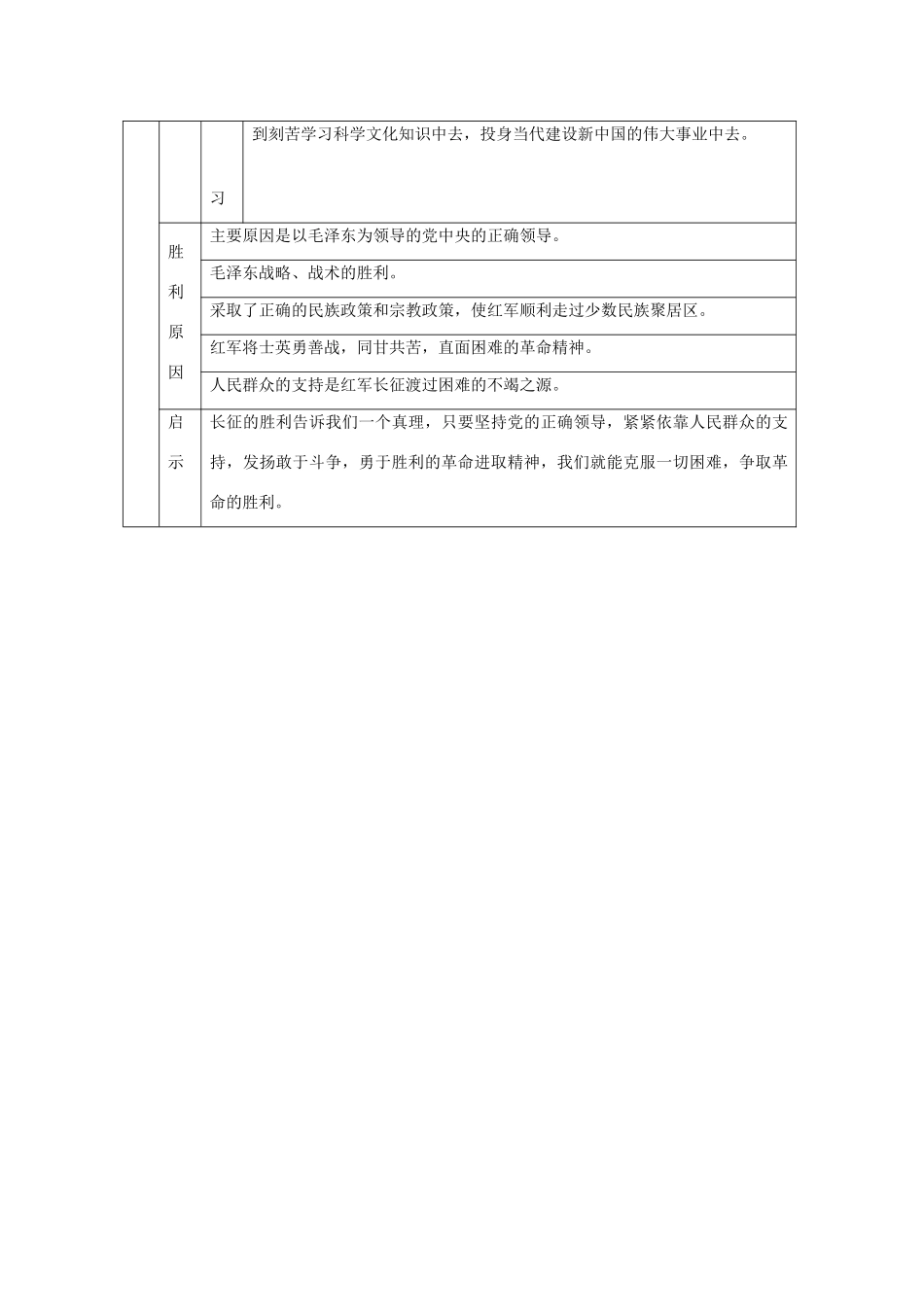 九年级历史复习资料十二 红军不怕远征难 人教新课标版试卷_第2页