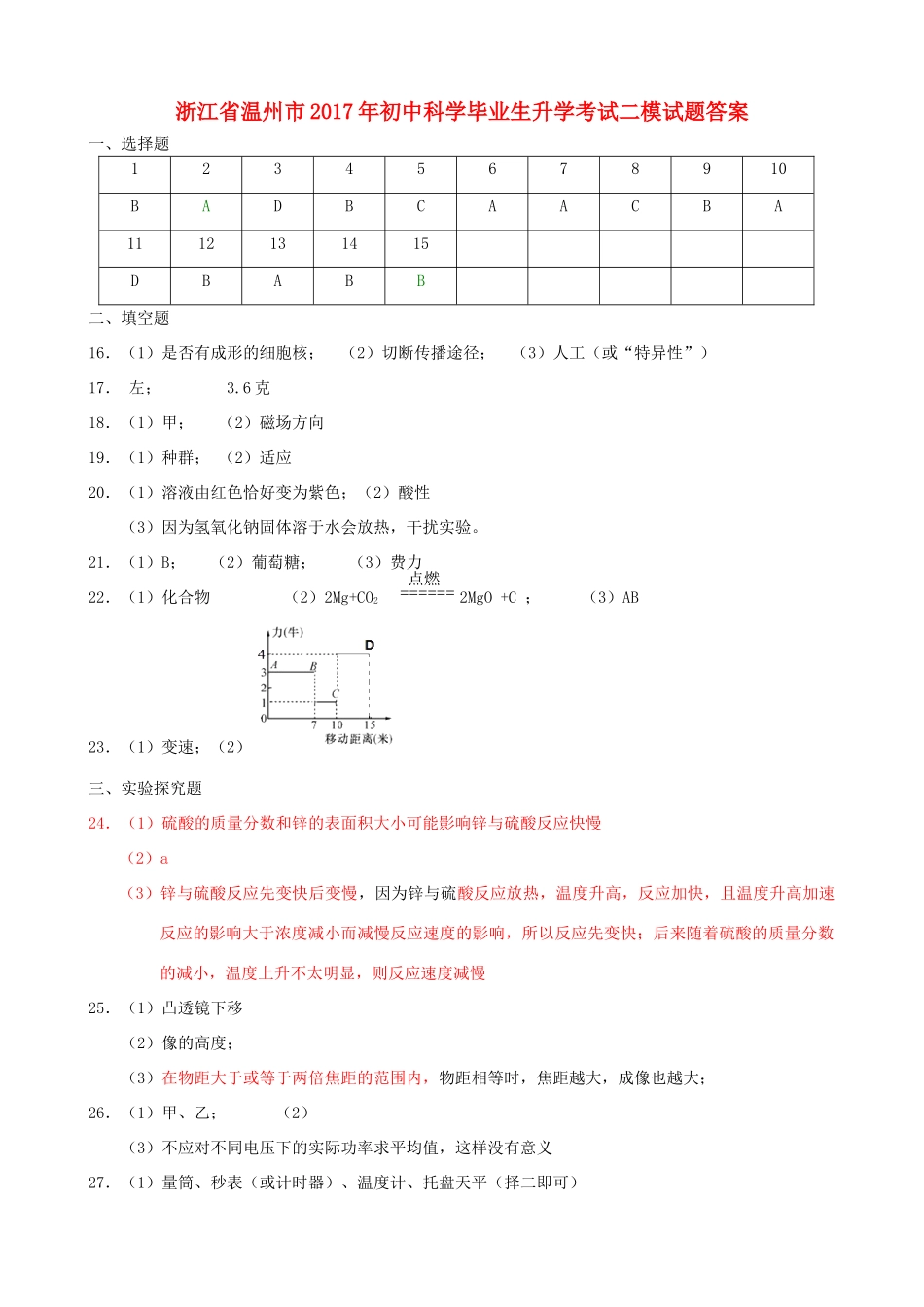 初中科学毕业生升学考试二模试题(pdf)_第1页
