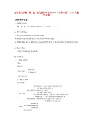 九年级化学酸、碱、盐、氧化物知识小结— 三表一图 (一)人教四年制知识精讲试卷