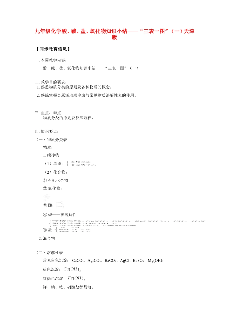 九年级化学酸、碱、盐、氧化物知识小结—— 三表一图 (一)天津版知识精讲试卷_第1页