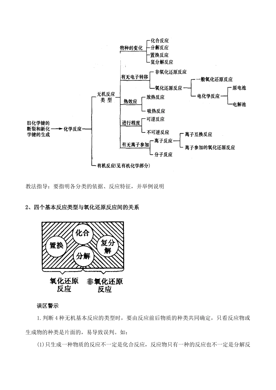 高一化学化学反应类型_第2页
