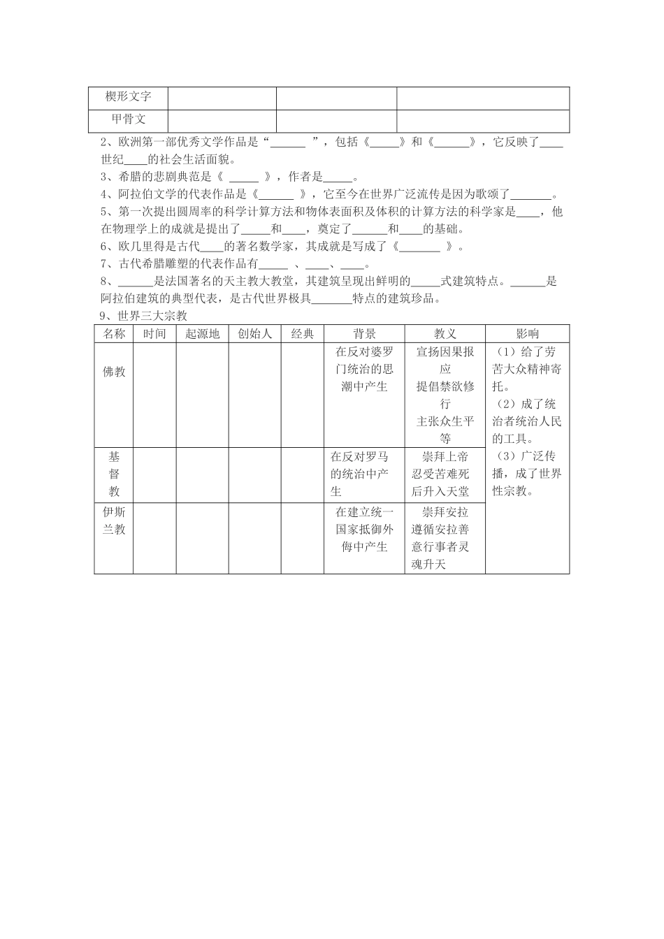 九年级历史上册 世界古代史复习提纲 川教版试卷_第3页