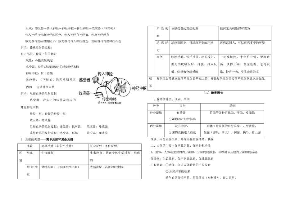 中考生物 复习十三 人体对外界环境的感知试卷_第3页