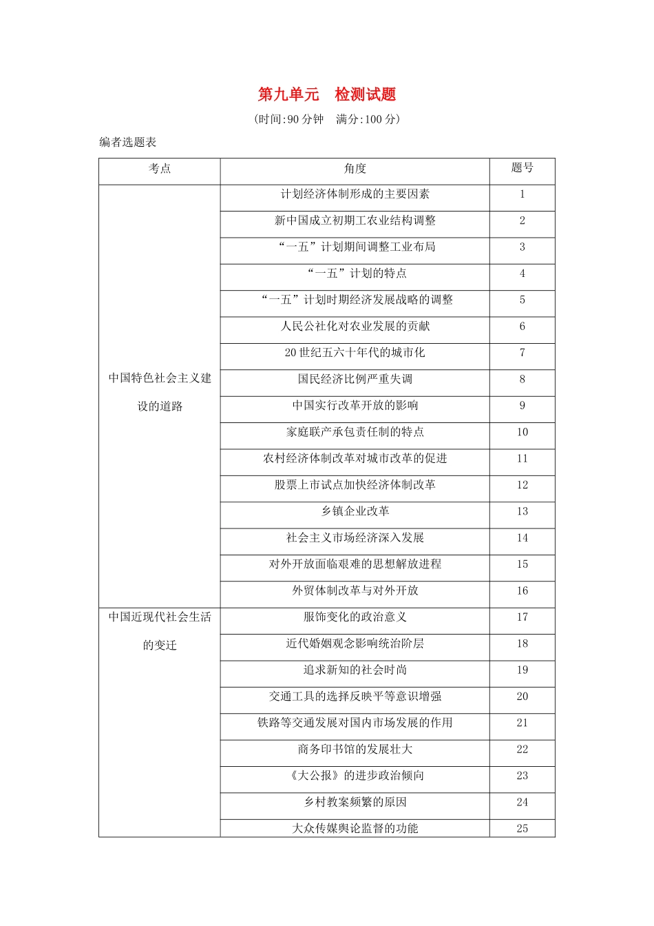 （山东专用）版高考历史一轮总复习 第九单元 中国特色社会主义建设的道路及中国近现代社会生活的变迁检测试题（含解析）新人教版-新人教版高三全册历史试题_第1页