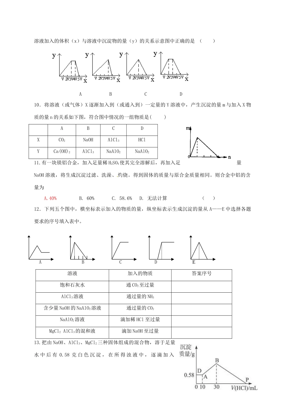 高中化学 专题3 从矿物到基础材料 Al3＋、Al(OH)3、AlO－2的转化及其图像专题训练 苏教版必修1-苏教版高一必修1化学试题_第2页