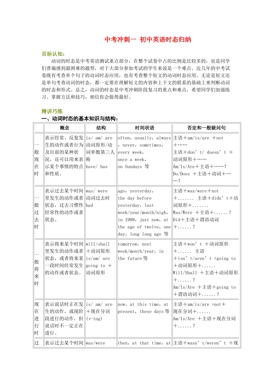 初中英语时态归纳 试题_第1页