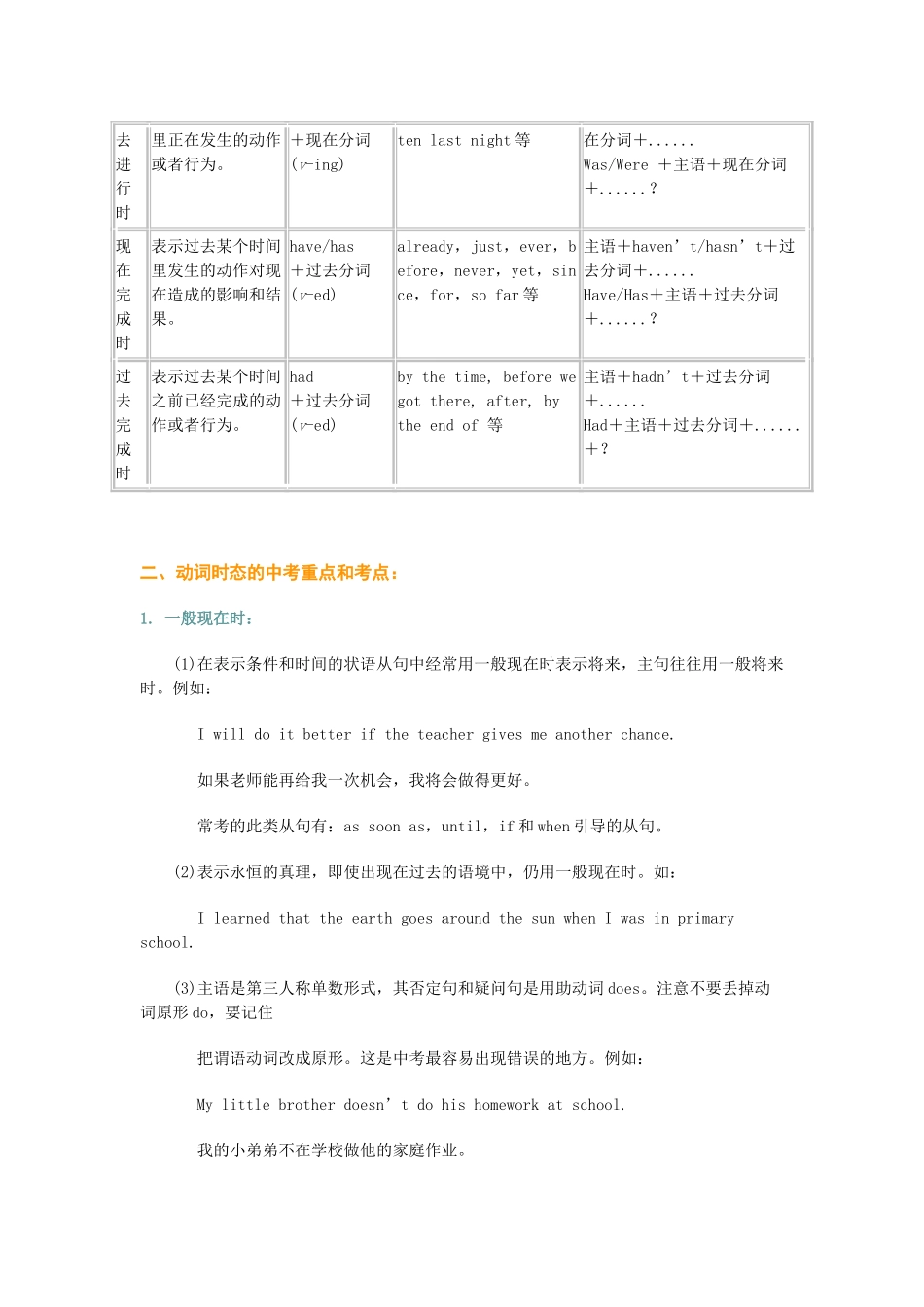 初中英语时态归纳 试题_第2页