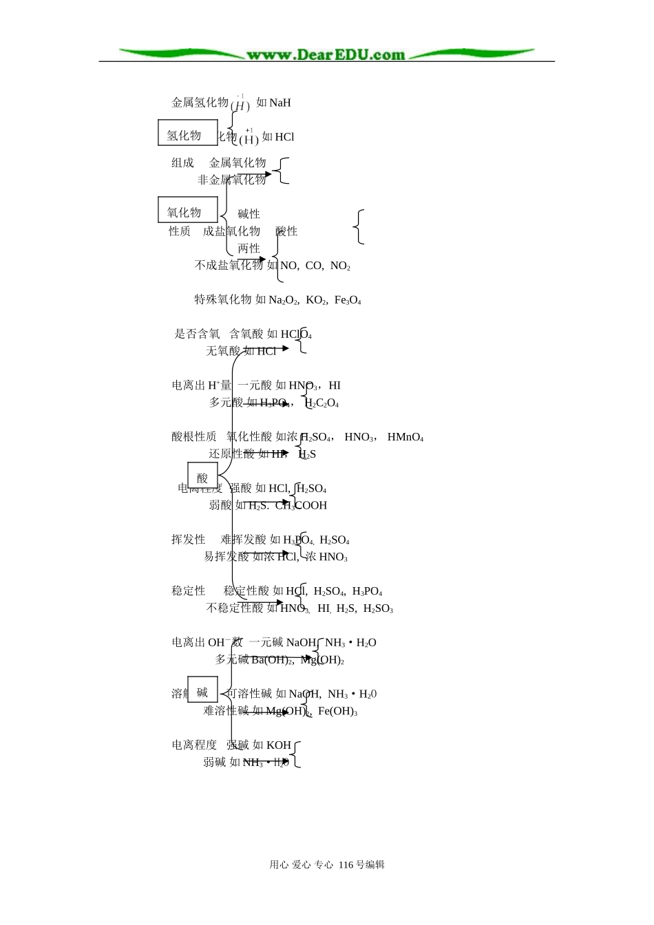 高三复习专题讲座－基本概念（上）_第3页