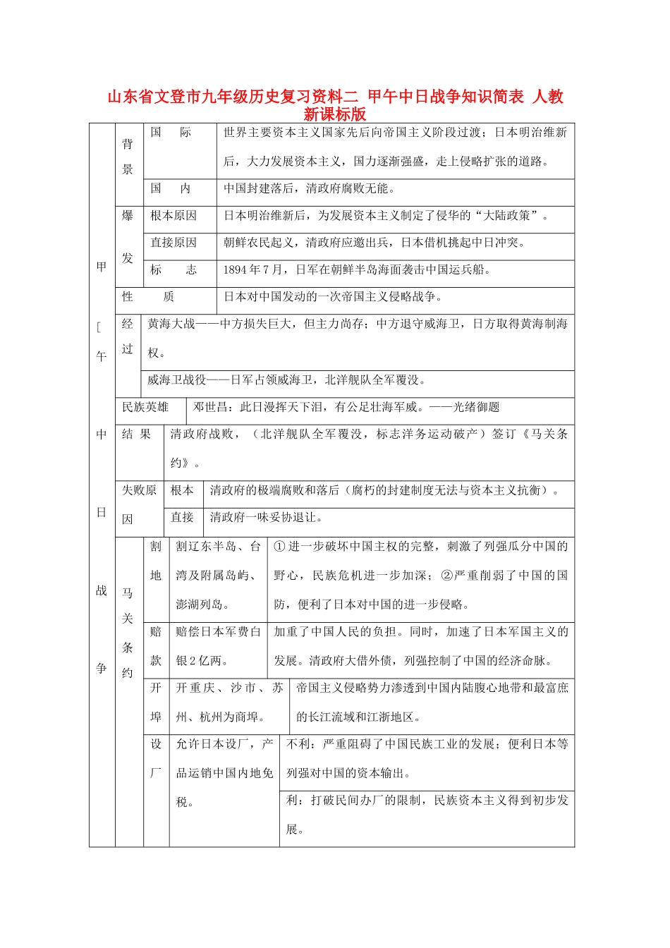 九年级历史复习资料二 甲午中日战争知识简表 人教新课标版试卷_第1页