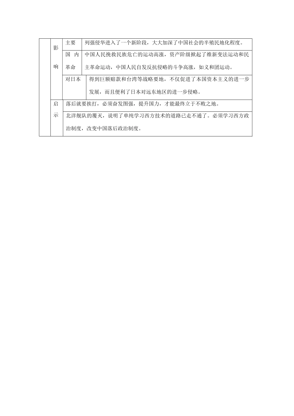 九年级历史复习资料二 甲午中日战争知识简表 人教新课标版试卷_第2页