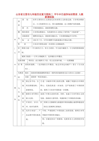 九年级历史复习资料二 甲午中日战争知识简表 人教新课标版试卷