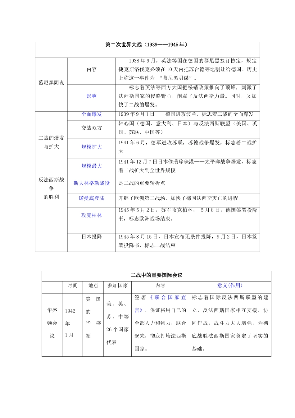 九年级历史下册世界历史知识归纳 第三单元试卷_第2页