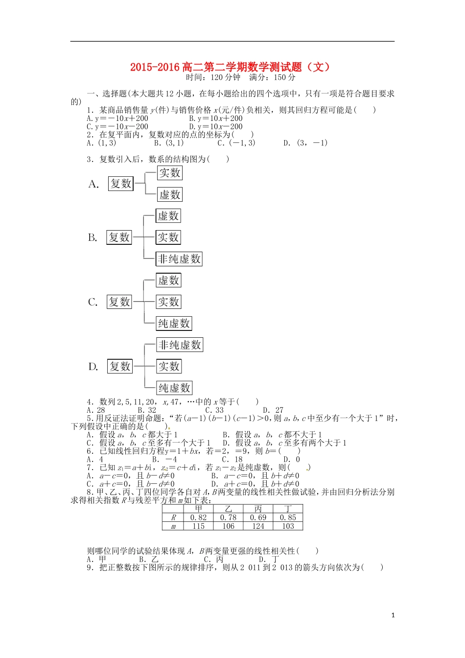 高二数学下学期强化训练试题 文-人教版高二全册数学试题_第1页