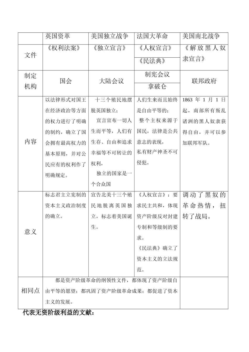 九年级历史上册 复习线索 北师大版试卷_第2页