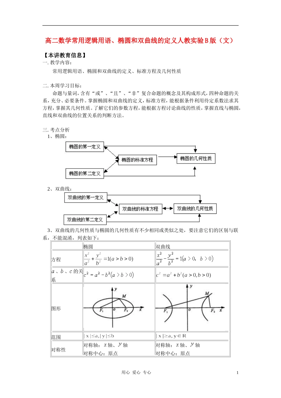 高二数学 常用逻辑用语、椭圆和双曲线的定义知识精讲（文） 人教实验B版_第1页