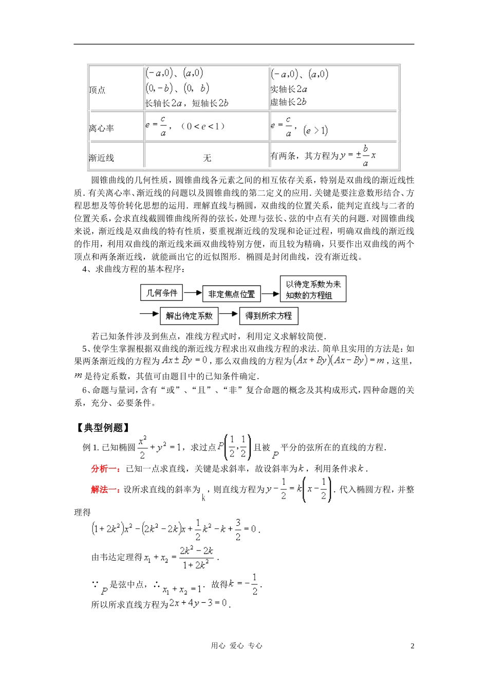 高二数学 常用逻辑用语、椭圆和双曲线的定义知识精讲（文） 人教实验B版_第2页