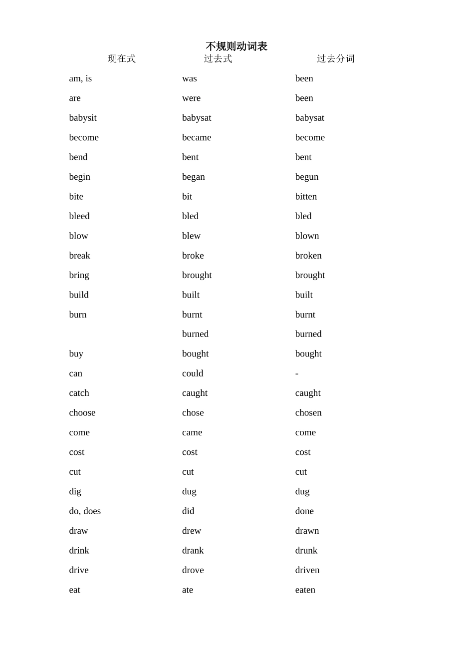初中英语不规则动词表 试题_第1页