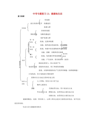 中考生物专题复习(十三)健康地生活 人教新课标版试卷