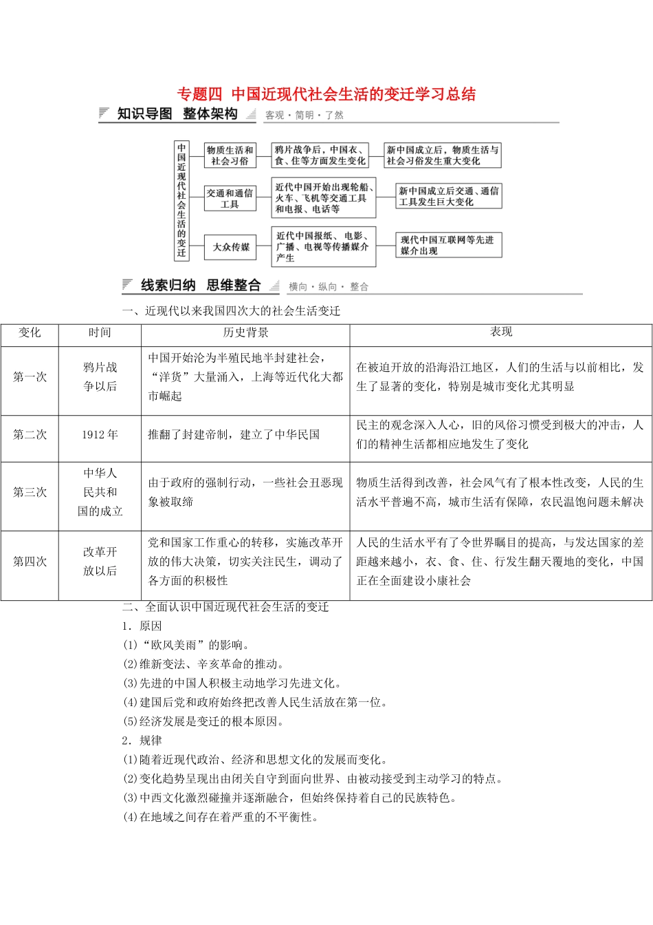 高中历史 专题四 中国近现代社会生活的变迁学习总结 人民版必修2-人民版高一必修2历史试题_第1页