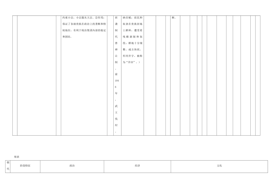 高考历史二轮复习 通史教材整合表1 中国古代史知识点整合表-人教版高三全册历史试题_第2页
