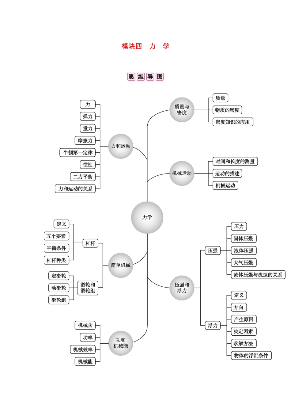 中考物理总复习 模块四 力学 专题一 质量与密度试卷_第1页