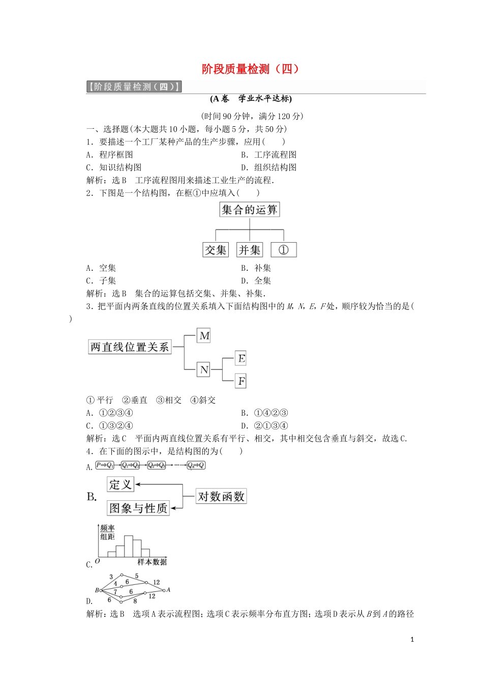 高中数学 阶段质量检测（四）（含解析）新人教A版选修1-2-新人教A版高二选修1-2数学试题_第1页