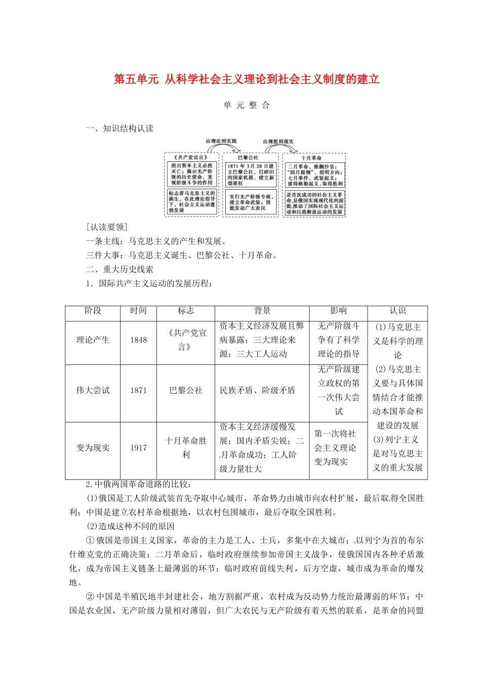 高中历史 第五单元 从科学社会主义理论到社会主义制度的建立单元测试 新人教版必修1-新人教版高一必修1历史试题_第1页