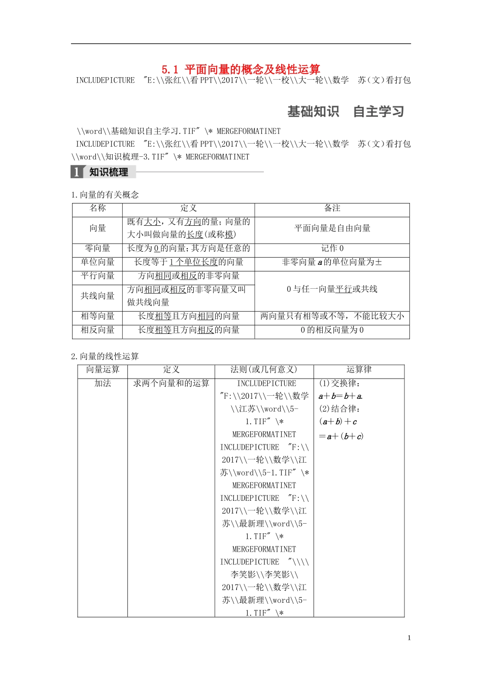 （江苏专用）高考数学大一轮复习 第五章 平面向量 5.1 平面向量的概念及线性运算教师用书 文 苏教版-苏教版高三全册数学试题_第1页