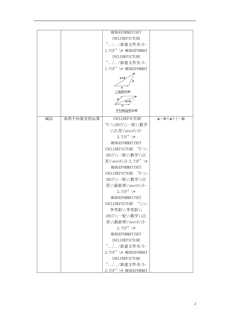 （江苏专用）高考数学大一轮复习 第五章 平面向量 5.1 平面向量的概念及线性运算教师用书 文 苏教版-苏教版高三全册数学试题_第2页