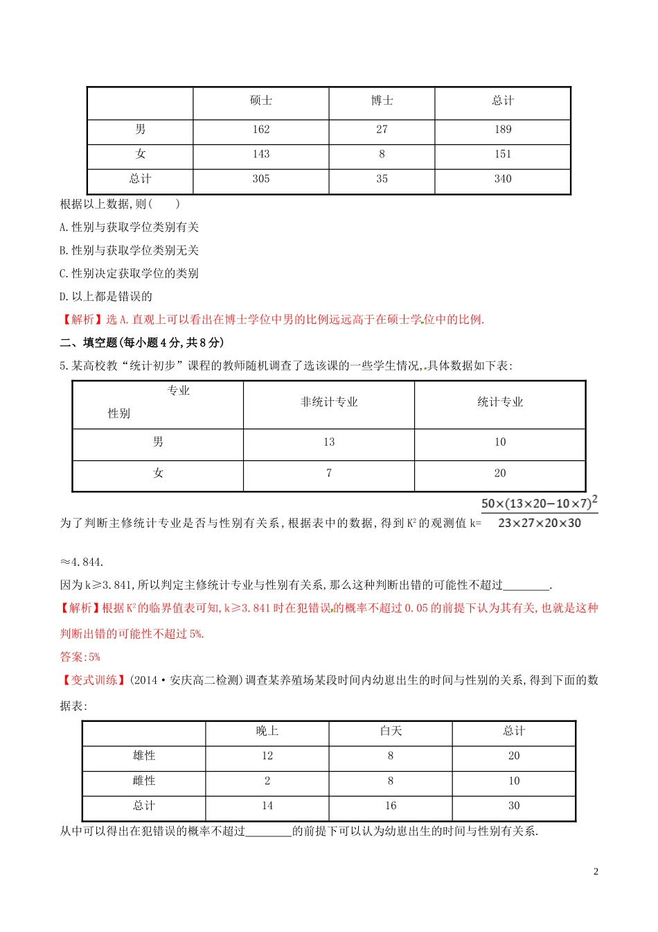 高中数学 第一章 统计案例 1.2 独立性检验的基本思想及初步应用练习（含解析）新人教A版选修1-2-新人教A版高二选修1-2数学试题_第2页