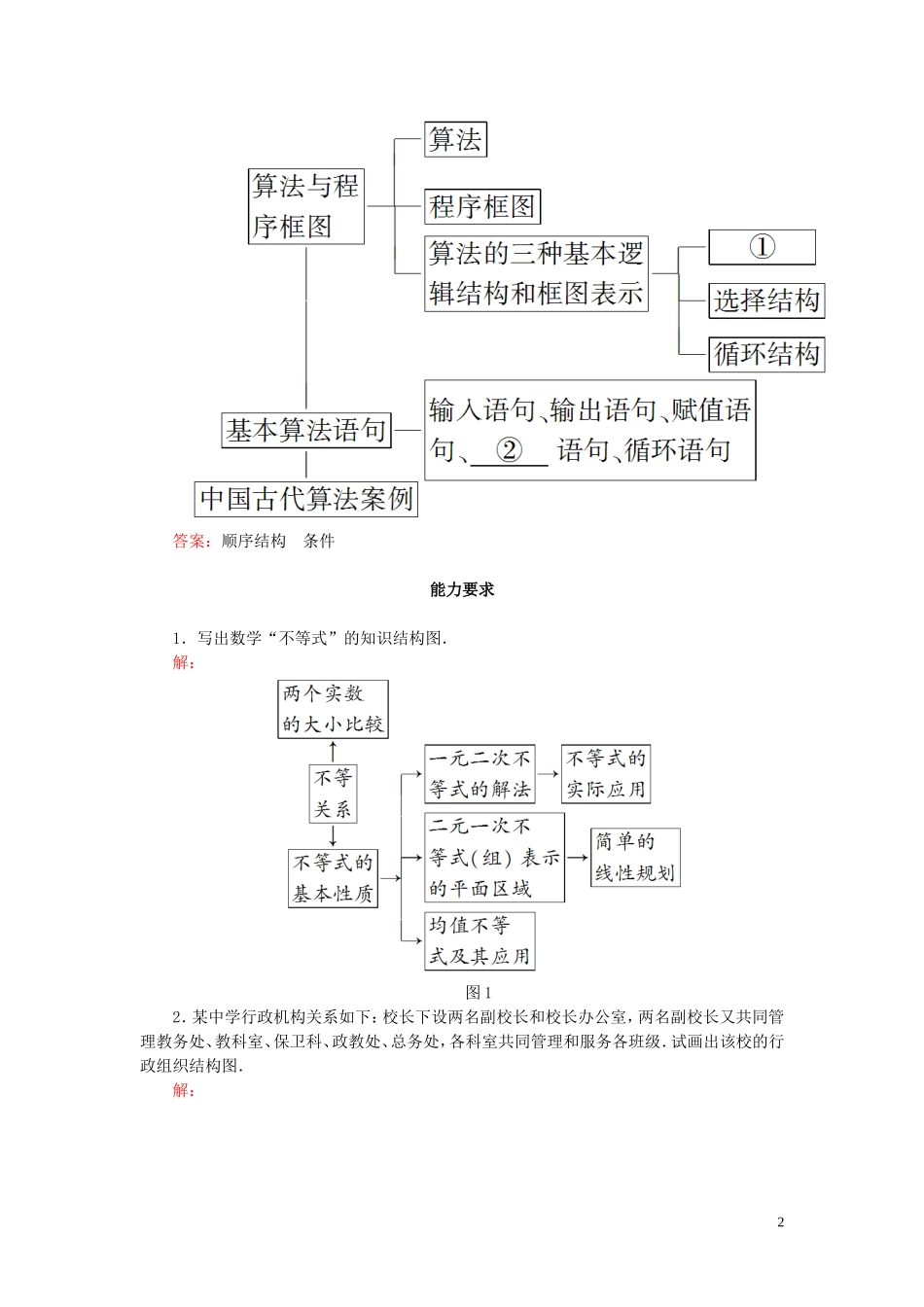 高中数学 第4章 框图 4-2 结构图练习 新人教A版选修1-2-新人教A版高二选修1-2数学试题_第2页