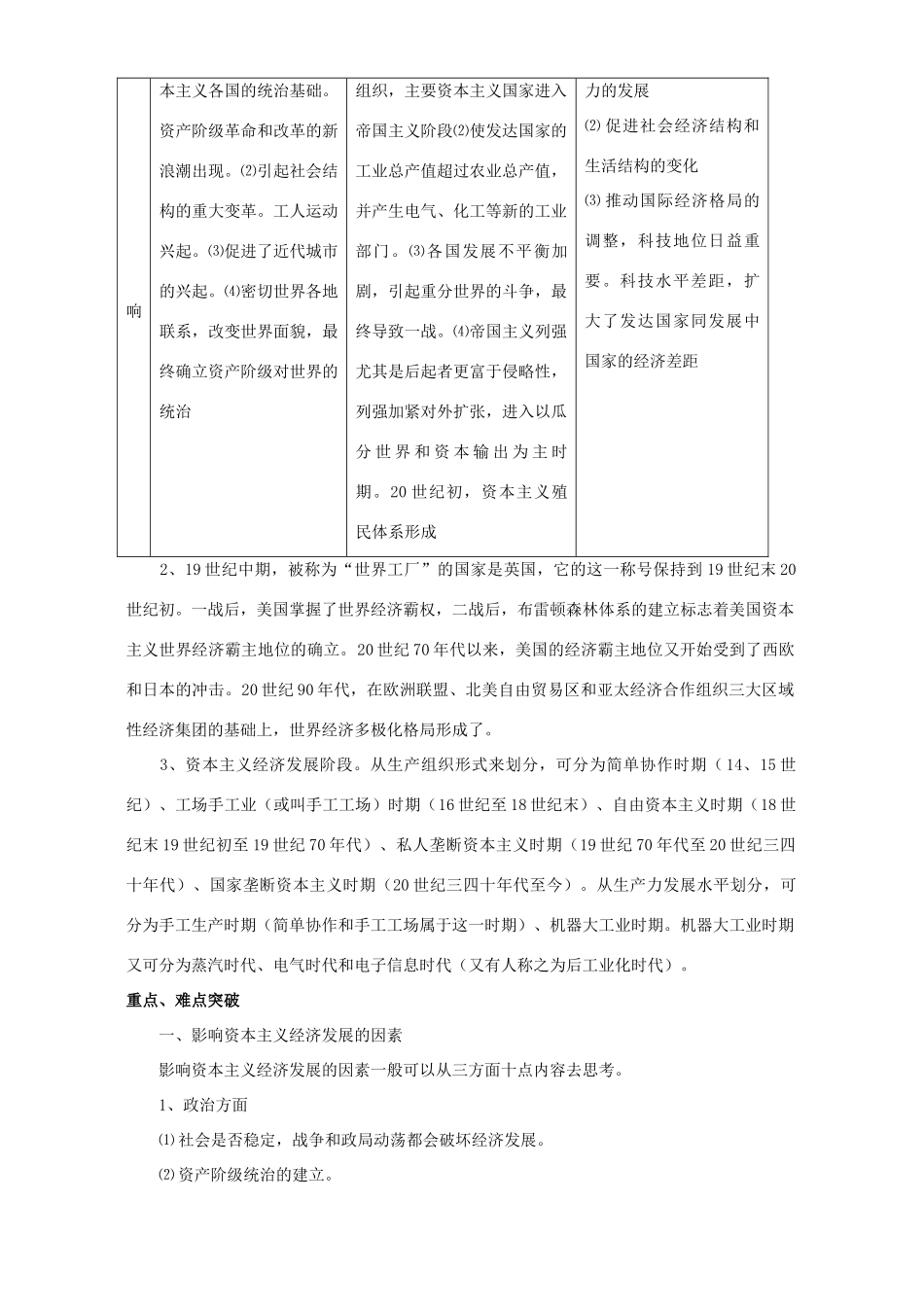 高考历史复习资本主义经济的发展 人教版_第2页