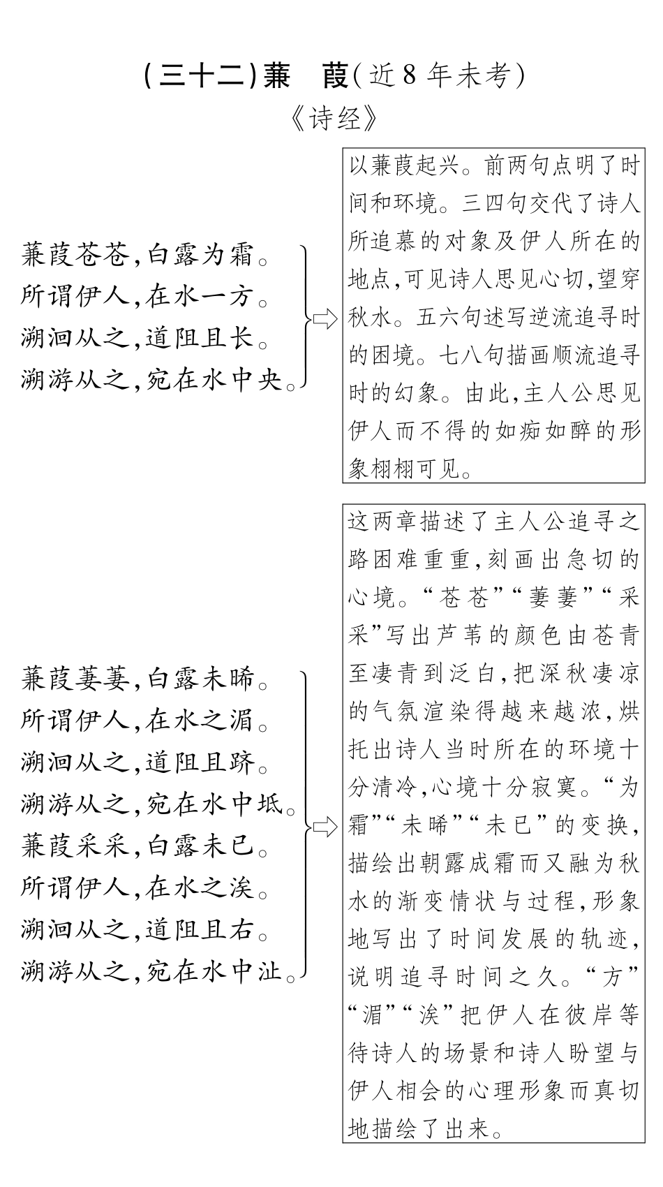 中考语文总复习 九下 蒹葭备考满分挑战(pdf) 苏教版试卷_第1页