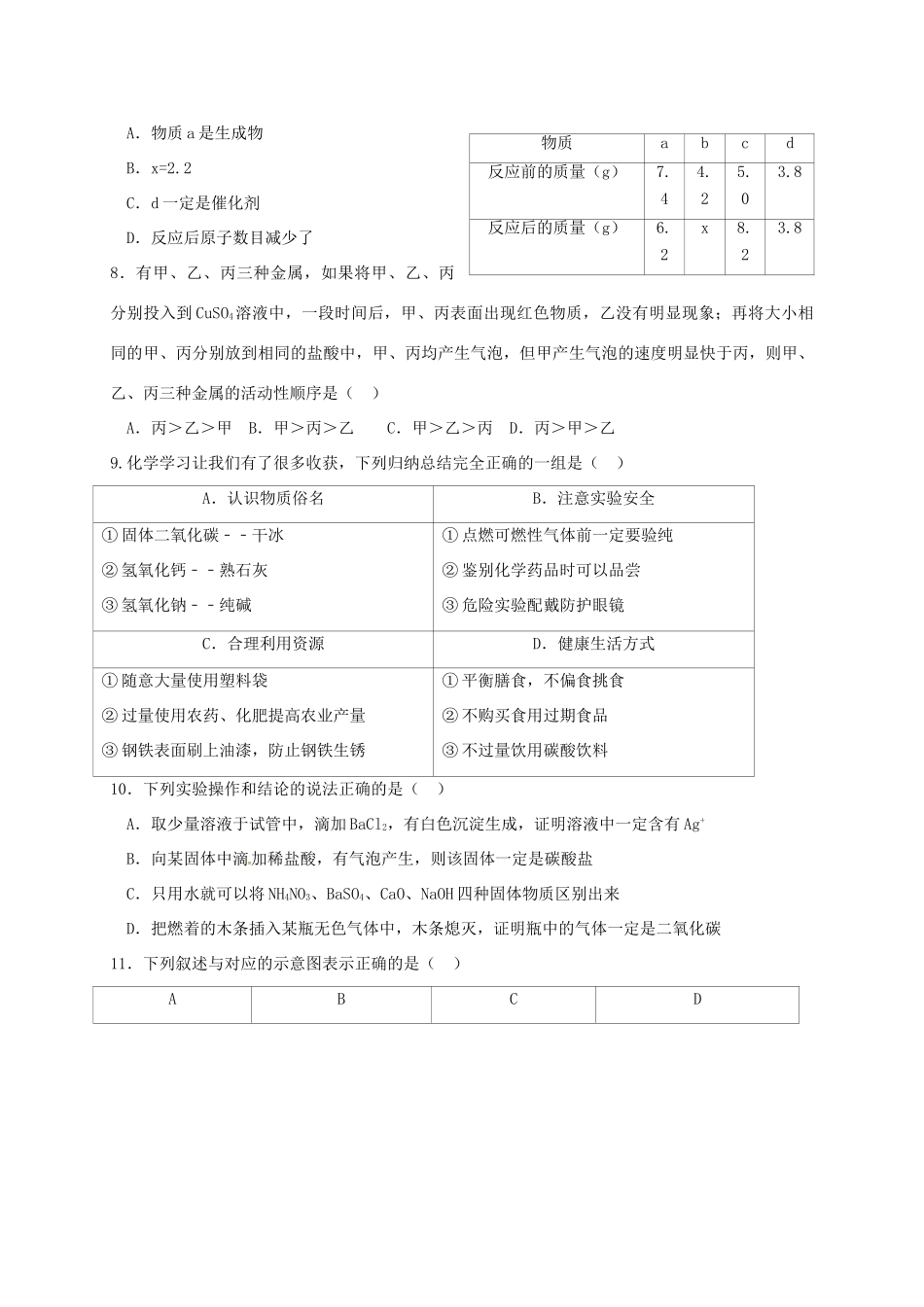 九年级化学下学期一模考试试卷试卷_第2页